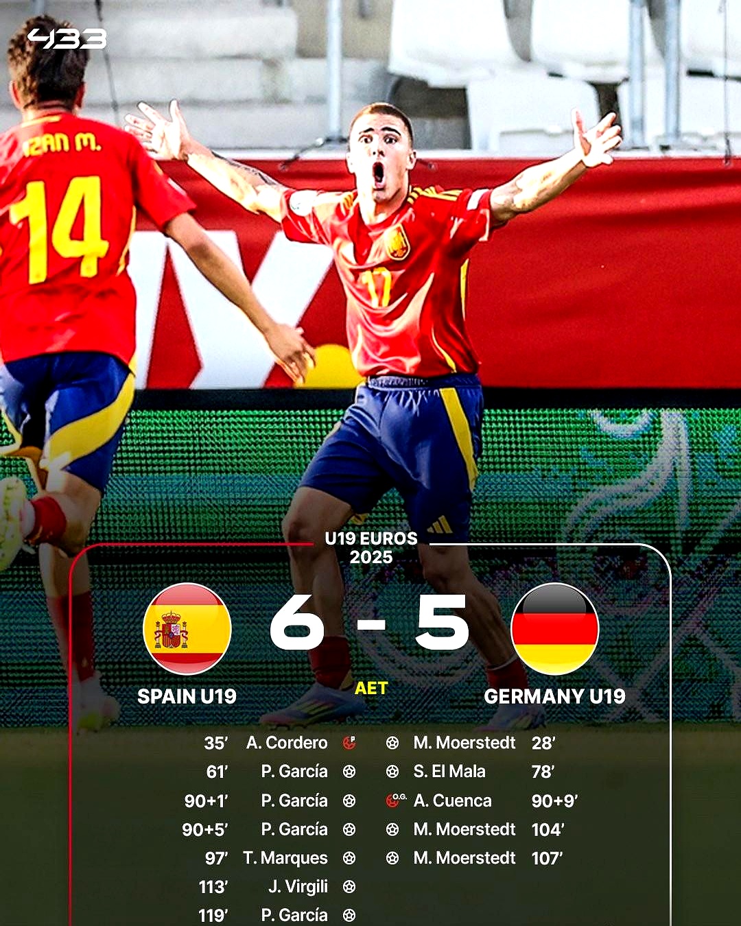 米兰捕鱼-关于西班牙战胜冰岛,实力不容小觑!的信息