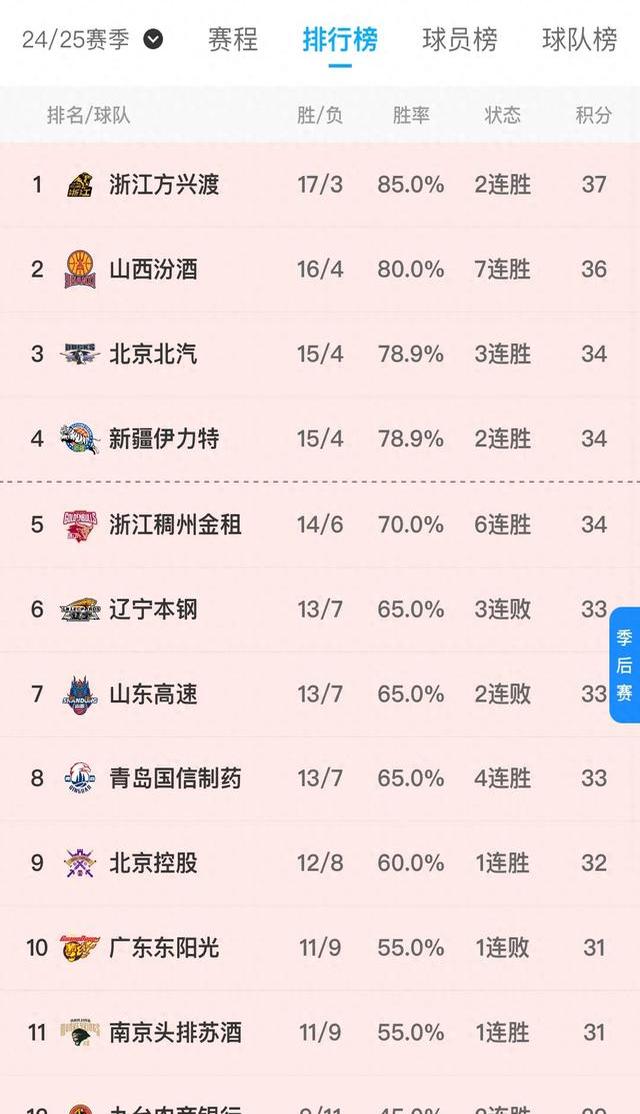 中国米兰体育-一场CBA比赛引发了球迷热议